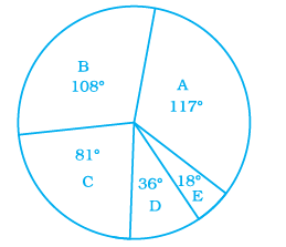 NCERT Exemplars Class 8 Maths Solutions Chapter 2 Image 21