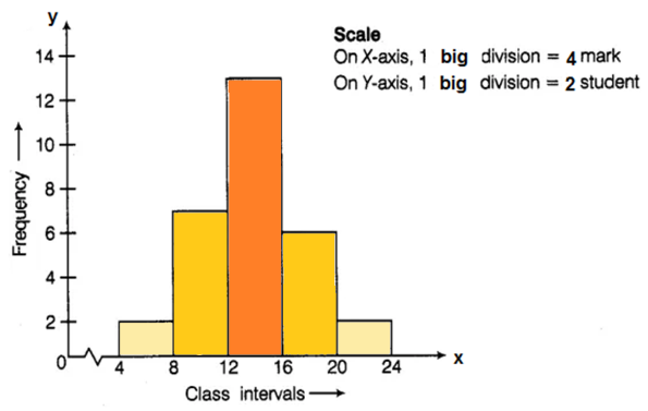 NCERT Exemplars Class 8 Maths Solutions Chapter 2 Image 19