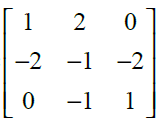 NCERT Exemplar Solutions Class 12 Mathematics Chapter 4 - 40