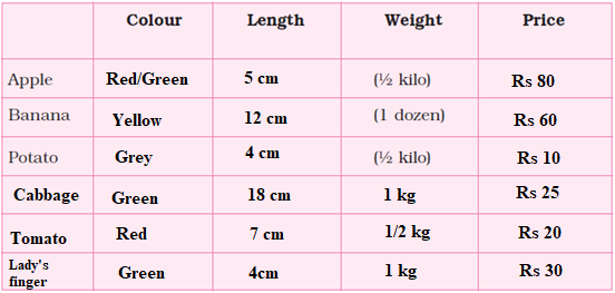 NCERT Solutions Class 4 EVS Chapter 15 - 4