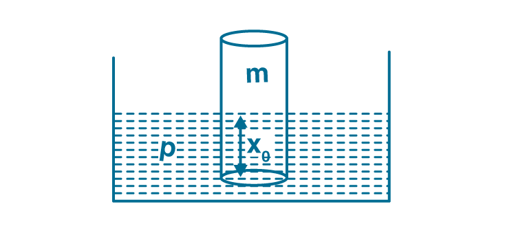 Exemplar Solutions Class 11 Physics Chapter 14 - 22