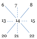 Class 3 Maths Chapter 7 - 3