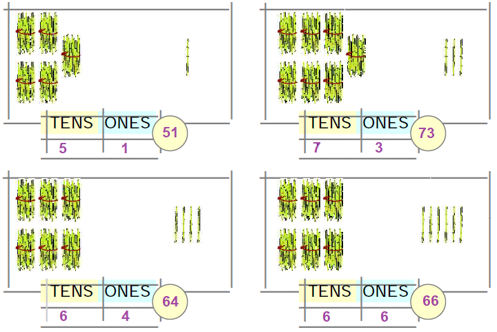 NCERT Solutions Class 1 Maths Chapter 11 Numbers-7