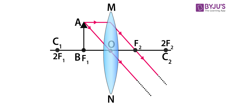 concave lens 5