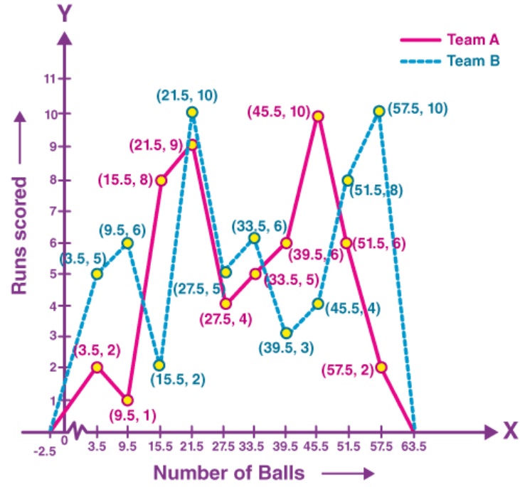 Ncert solutions class 9 chapter 14-10
