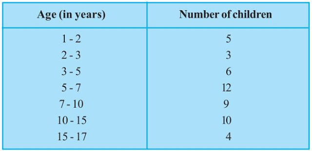 Ncert solutions class 9 chapter 14-11