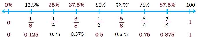 NCERT Exemplar Class 7 Maths Solutions Chapter 7 Image 10