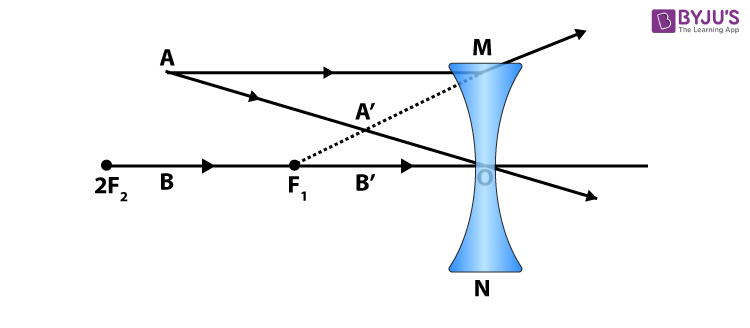 ray diagram 