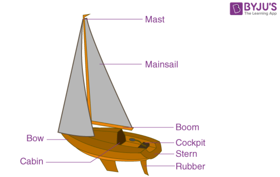 NCERT Solutions for Class 11 English Hornbill Reading Skills Chapter 2 Image 1