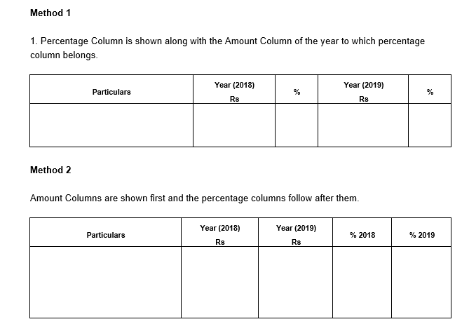 Class 12 Chp 4-1