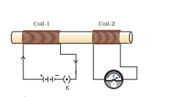 ncert solutions class 10 science chapter 13 magnetic effects electric current fig 13