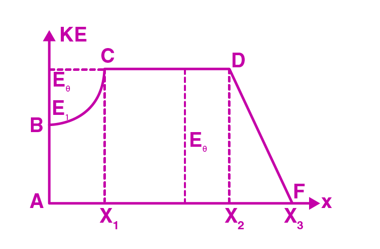 Exemplar Solutions Physics Class 11 Chapter 6 - 22