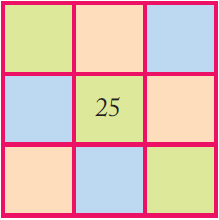 NCERT Solutions For Class 5 Maths Chapter 7 Image 34