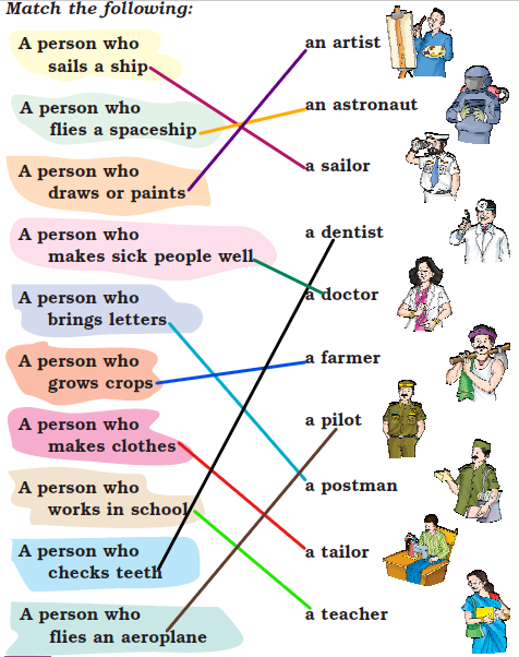NCERT Solutions Class 1 English Unit 1 Poem Flying-man - 2