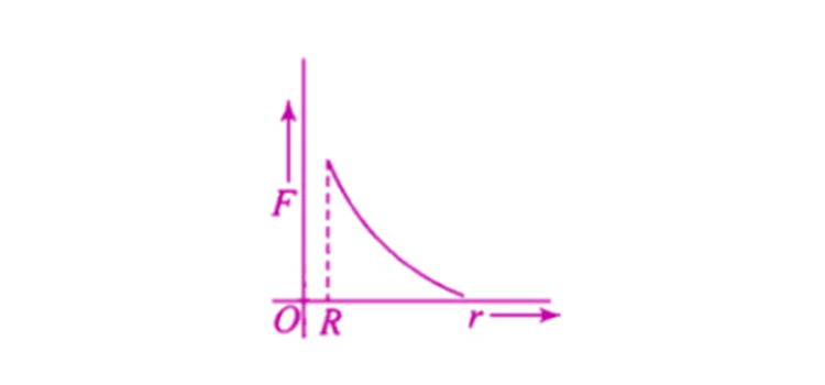 Exemplar Solutions Physics Class 11 Chapter 8 - 6