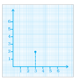 NCERT Exemplar Class 8 Maths Solutions for Chapter 12 - 1