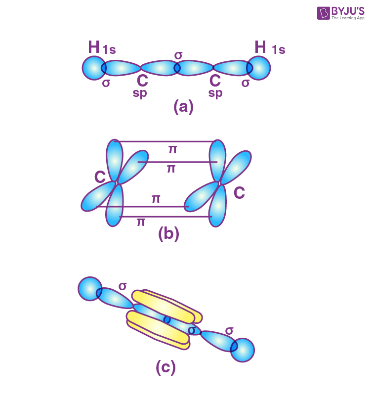 NCERT Solutions for Class 11 Chemistry- Chapter 4 Chemical Bonding and Molecular Structure image 53