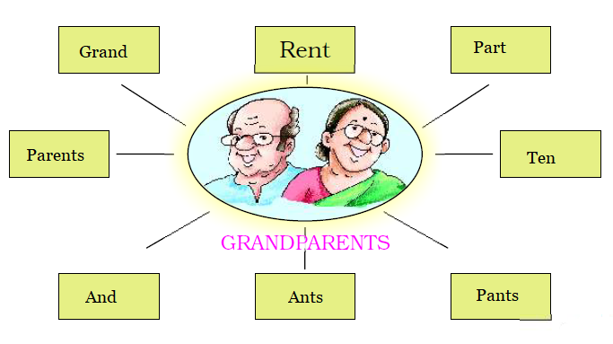 NCERT Solutions Class 2 English Unit 9 Poem Granny Granny Please Comb My Hair-2