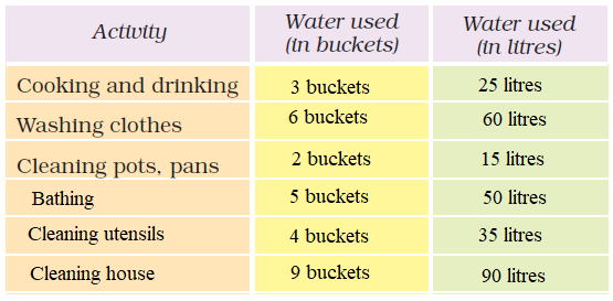 NCERT Solutions Mathematics Class 4 Chapter 7 - 16
