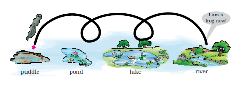 NCERT Solutions Class 1 English Unit 2 Story The Bubble, the Straw and the Shoe - 2