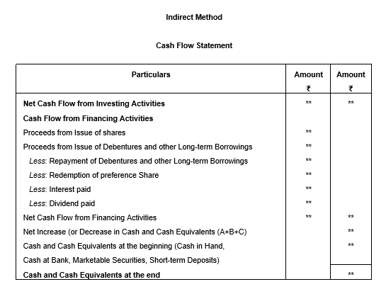 NCERT ACT CLASS 12 Chp 6-8