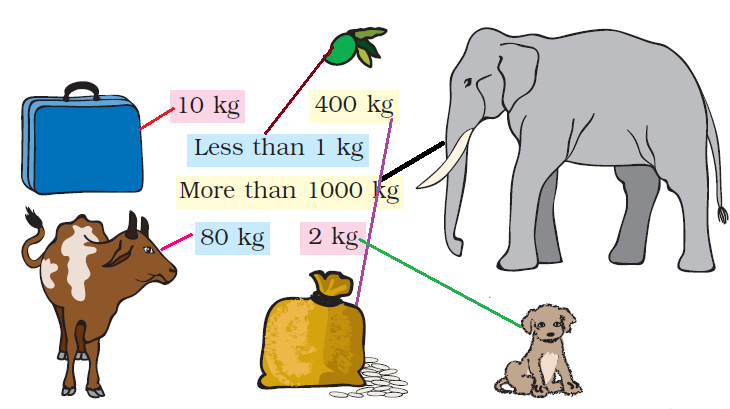 Class 3 Maths Chapter 8 - 2
