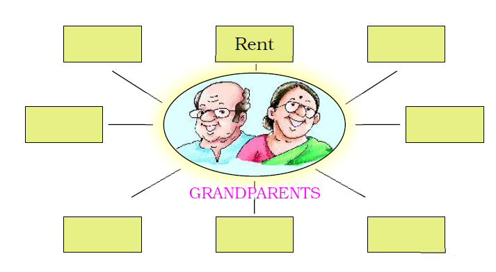 NCERT Solutions Class 2 English Unit 9 Poem Granny Granny Please Comb My Hair-1