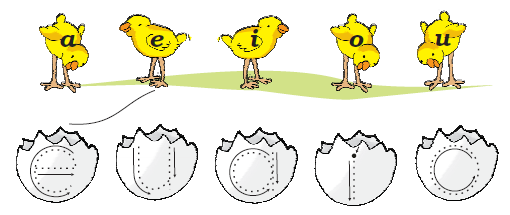 NCERT Solutions Class 1 English Unit 3 Story Lalu and Peelu - 3