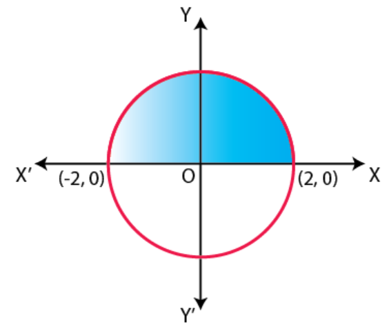 NCERT Exemplar Solutions Class 12 Mathematics Chapter 8 - 16