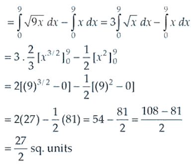 NCERT Exemplar Solutions Class 12 Mathematics Chapter 8 - 10