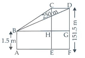 NCERT Exemplar Solutions Class 12 Mathematics Chapter 6 - 3