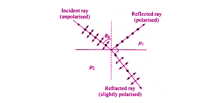 Exemplar Solutions Class 12 Physics Chapter 10 - 10