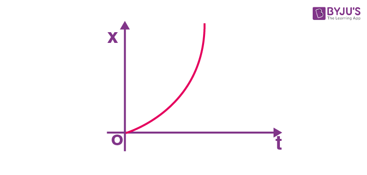 Motion in a straight line Image 6