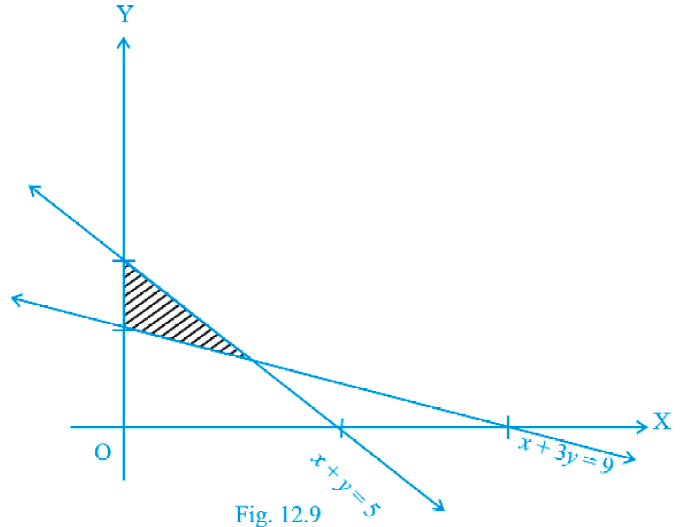 NCERT Exemplar Solutions Class 12 Mathematics Chapter 12 - 7
