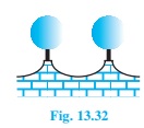Ncert solutions class 9 chapter 13-21