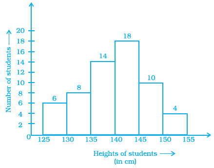 NCERT Exemplars Class 8 Maths Solutions Chapter 2 Image 15