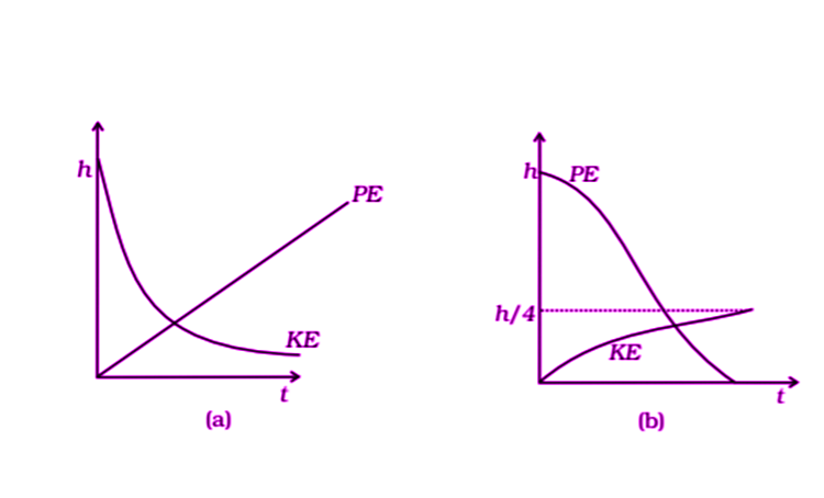 Exemplar Solutions Physics Class 11 Chapter 6 - 13