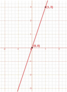 Ncert solutions class 9 chapter 4-4