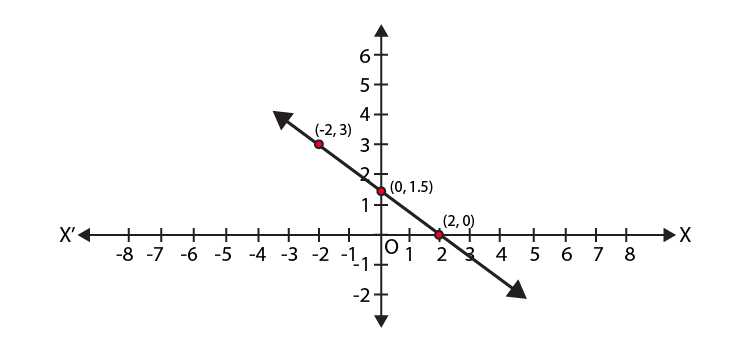 NCERT Exemplar Class 9 Maths Chapter 4- Ex. 4.4 Question 3