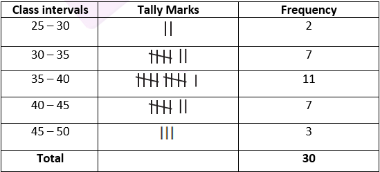 NCERT Exemplars Class 8 Maths Solutions Chapter 2 Image 20