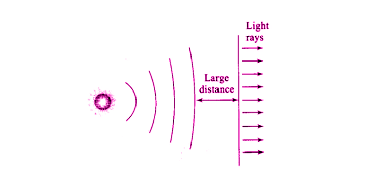 Exemplar Solutions Class 12 Physics Chapter 10 - 6