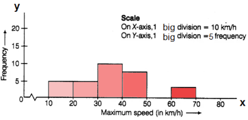 NCERT Exemplars Class 8 Maths Solutions Chapter 2 Image 12