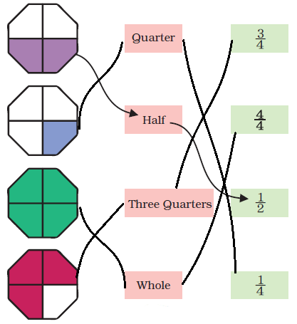 NCERT Solutions Mathematics Class 4 Chapter 9 - 35