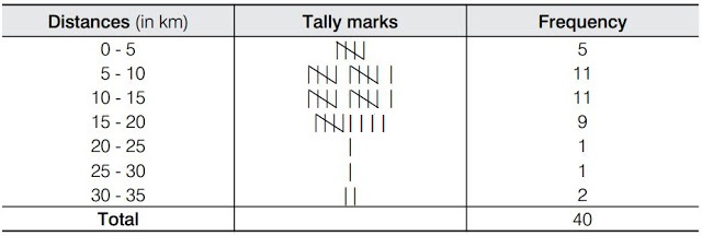 Ncert solutions class 9 chapter 14-1